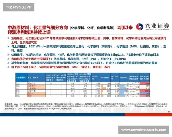 行业平台在本季度强化全生命周期资产核查 推动了赛事执行向集约化模式迈进